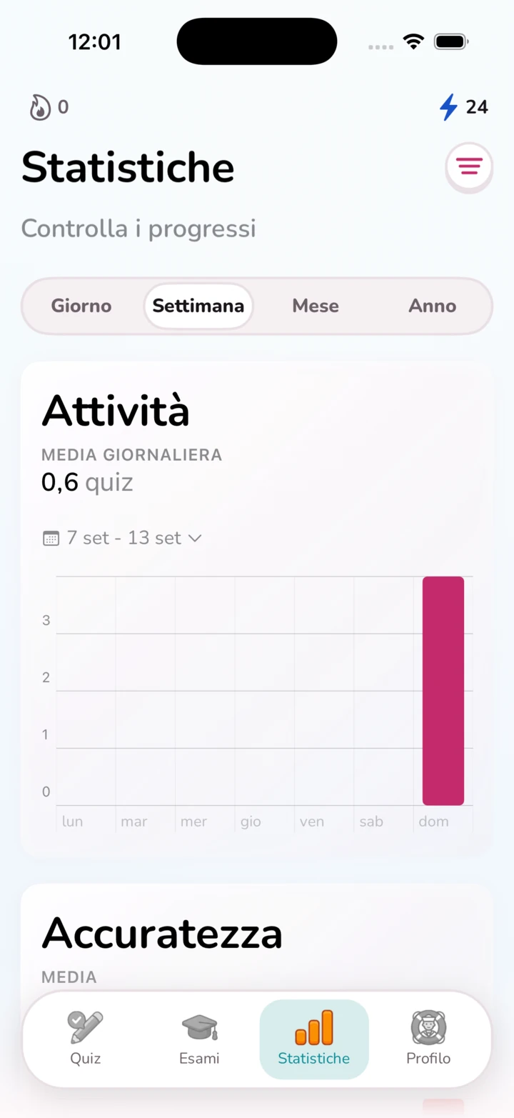 Schermata dell'app: statistiche settimanali con media giornaliera e accuratezza